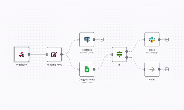 Social Media AI-Integration Preview